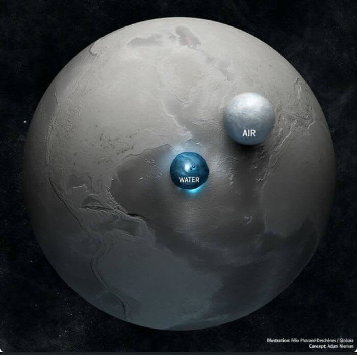 43. Earth Compared to Its Air and Water